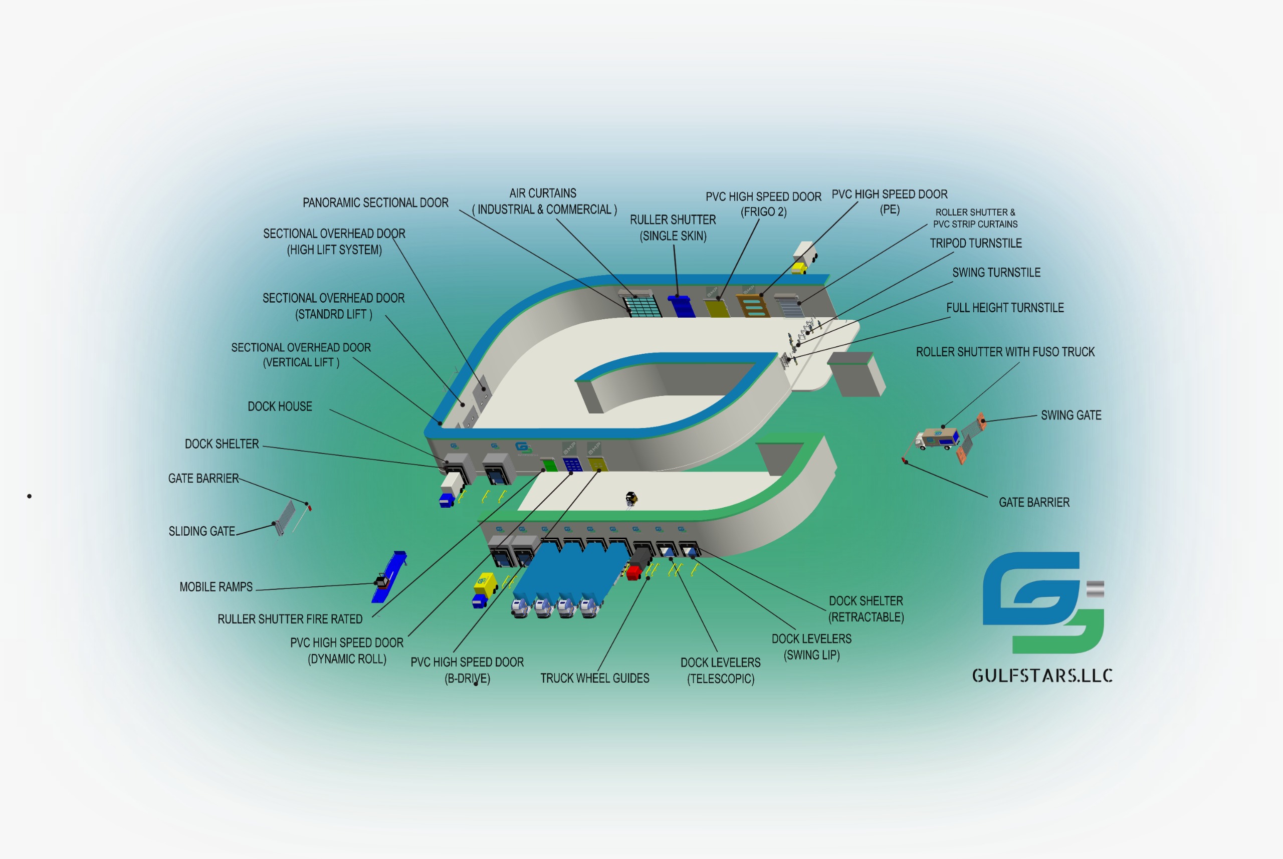 Industrial access systems by Gulf Stars